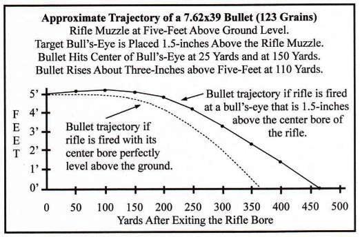 Bullet Trajectory