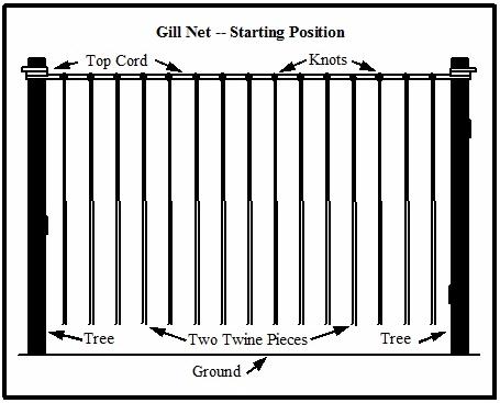 Gill Net Start