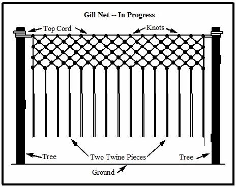 Gill Net In Progress