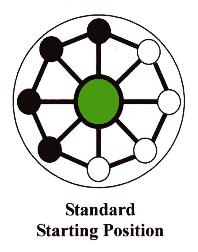 Stardard Starting Position