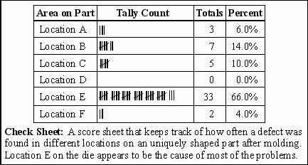 Check Sheet