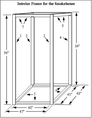 Interior Frame for the Smokehouse