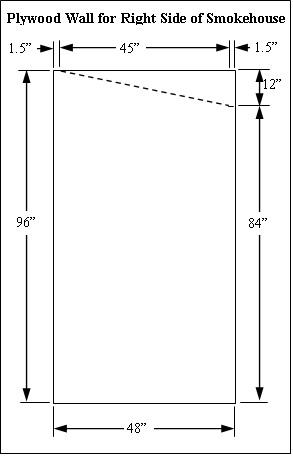 Plywood Wall for Right Side of Smokehouse