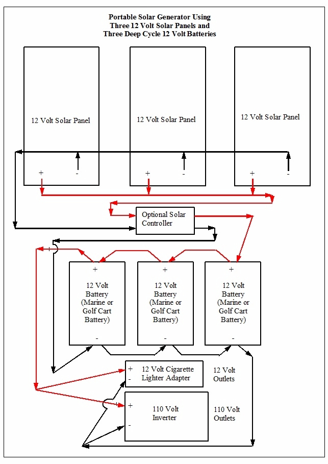Solar Generator with 3 panels and 3 batteries