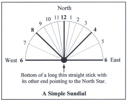 Face of Sundial