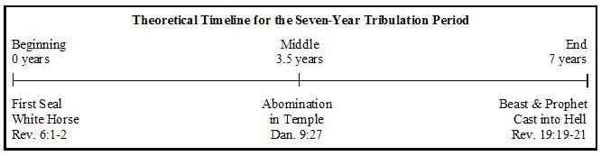 Timeline Two