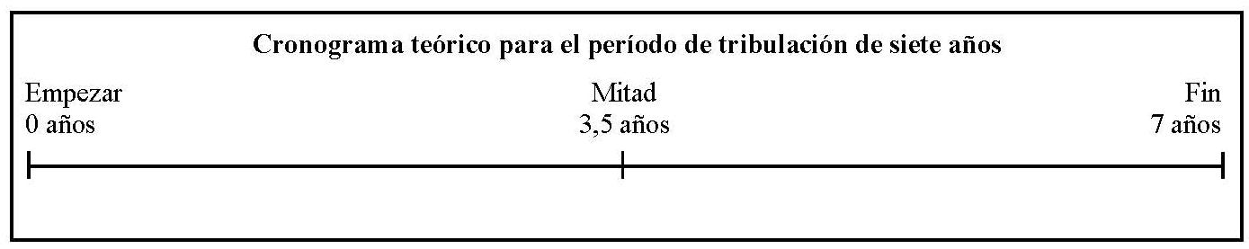 Lnea de tiempo uno