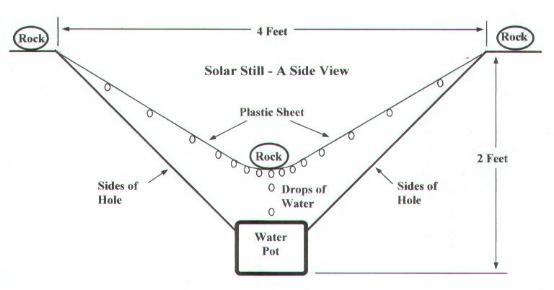 Solar Still